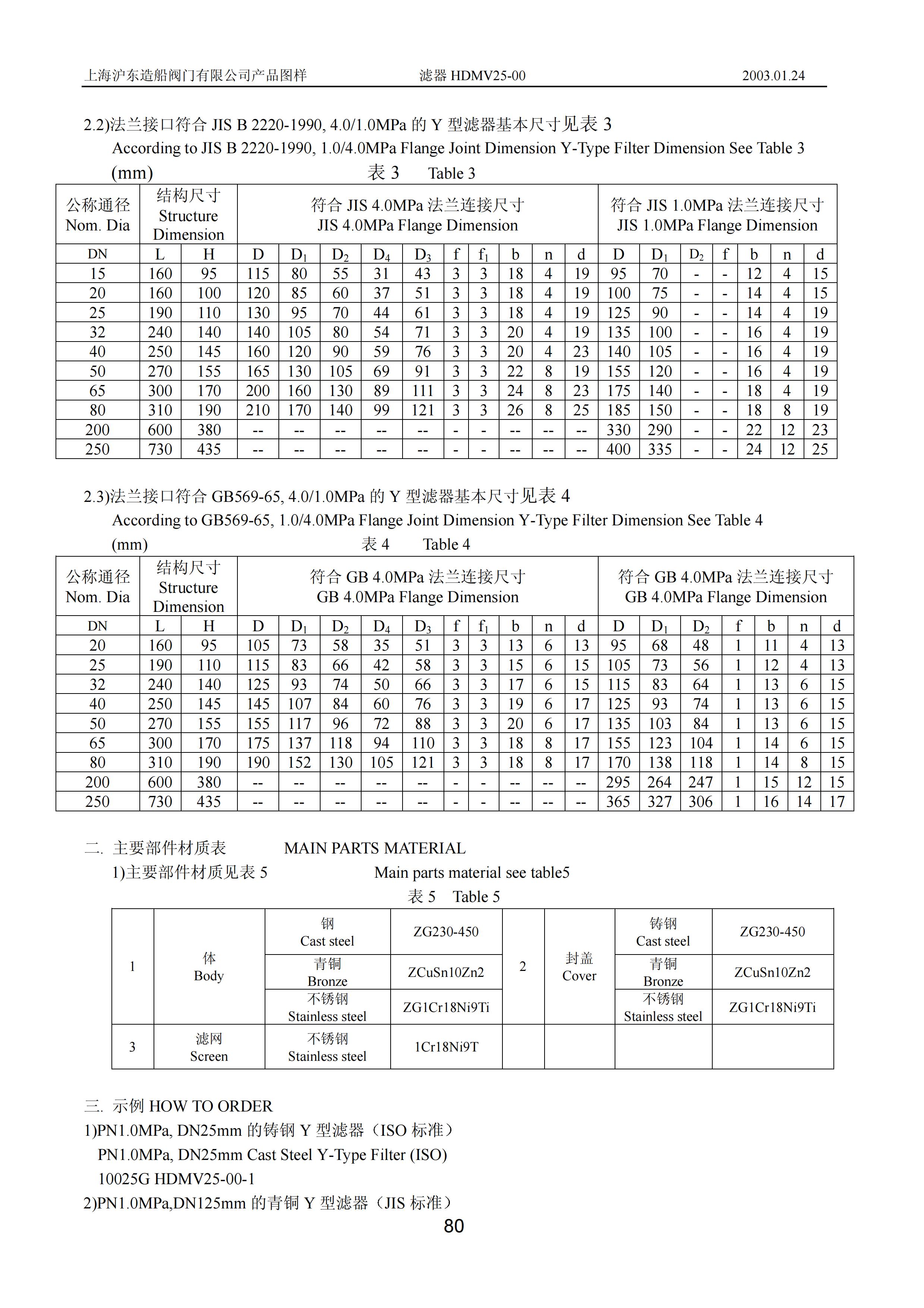 上海沪东造船阀门有限公司_236