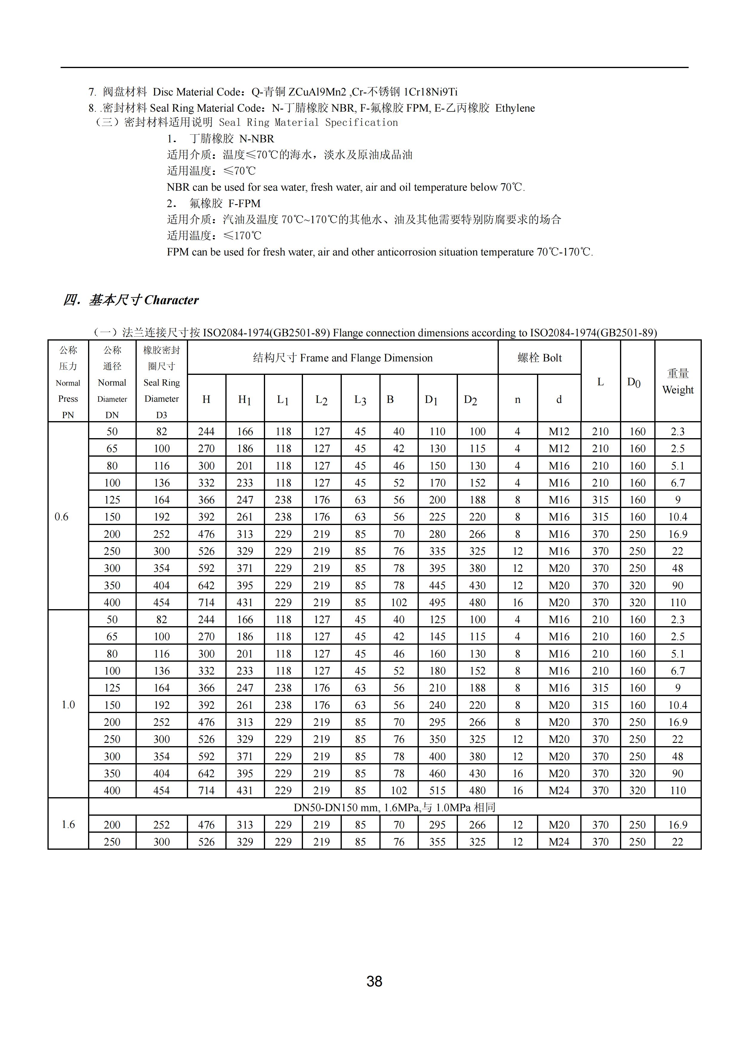 上海沪东造船阀门有限公司_90