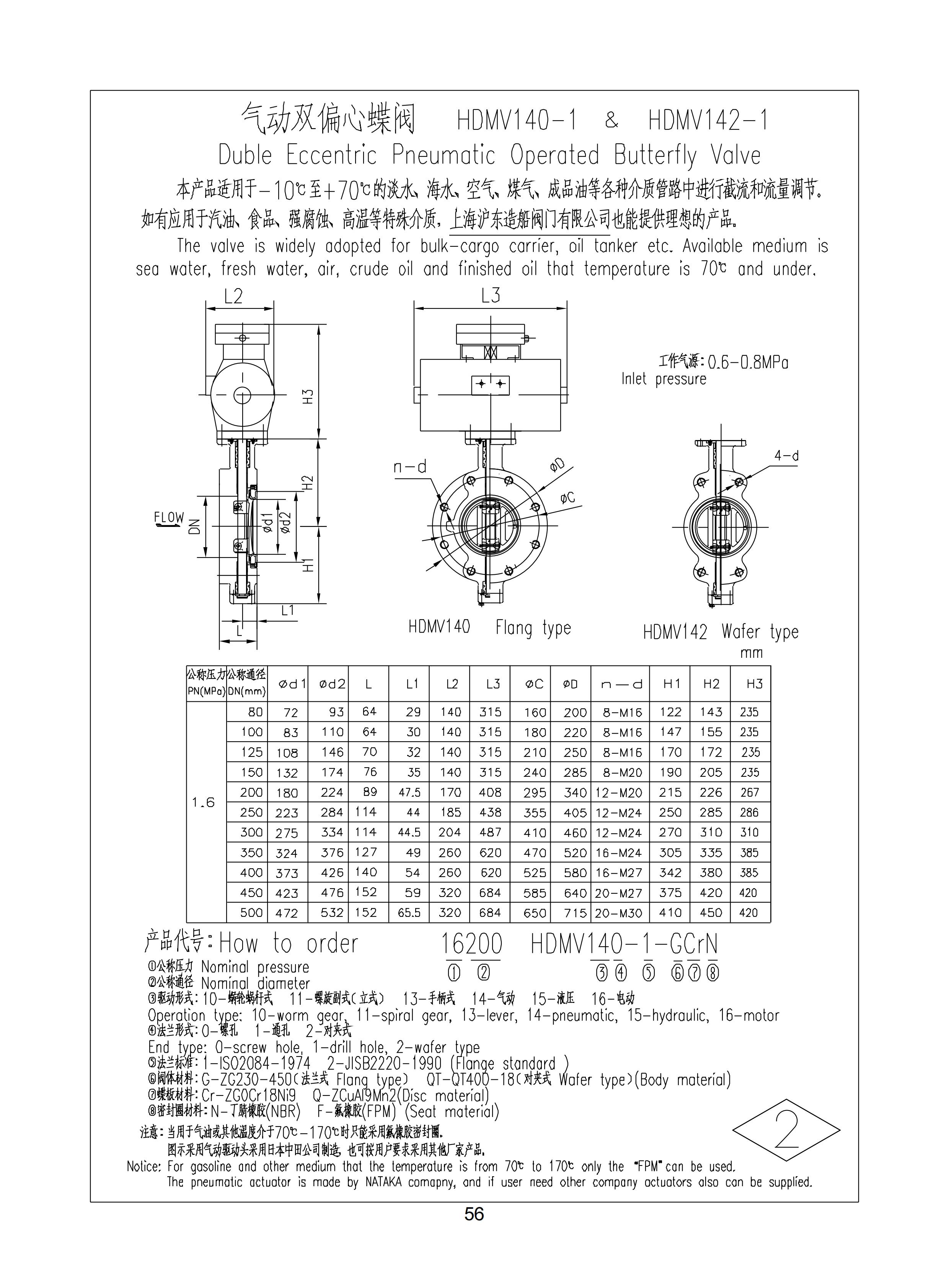 上海沪东造船阀门有限公司_108