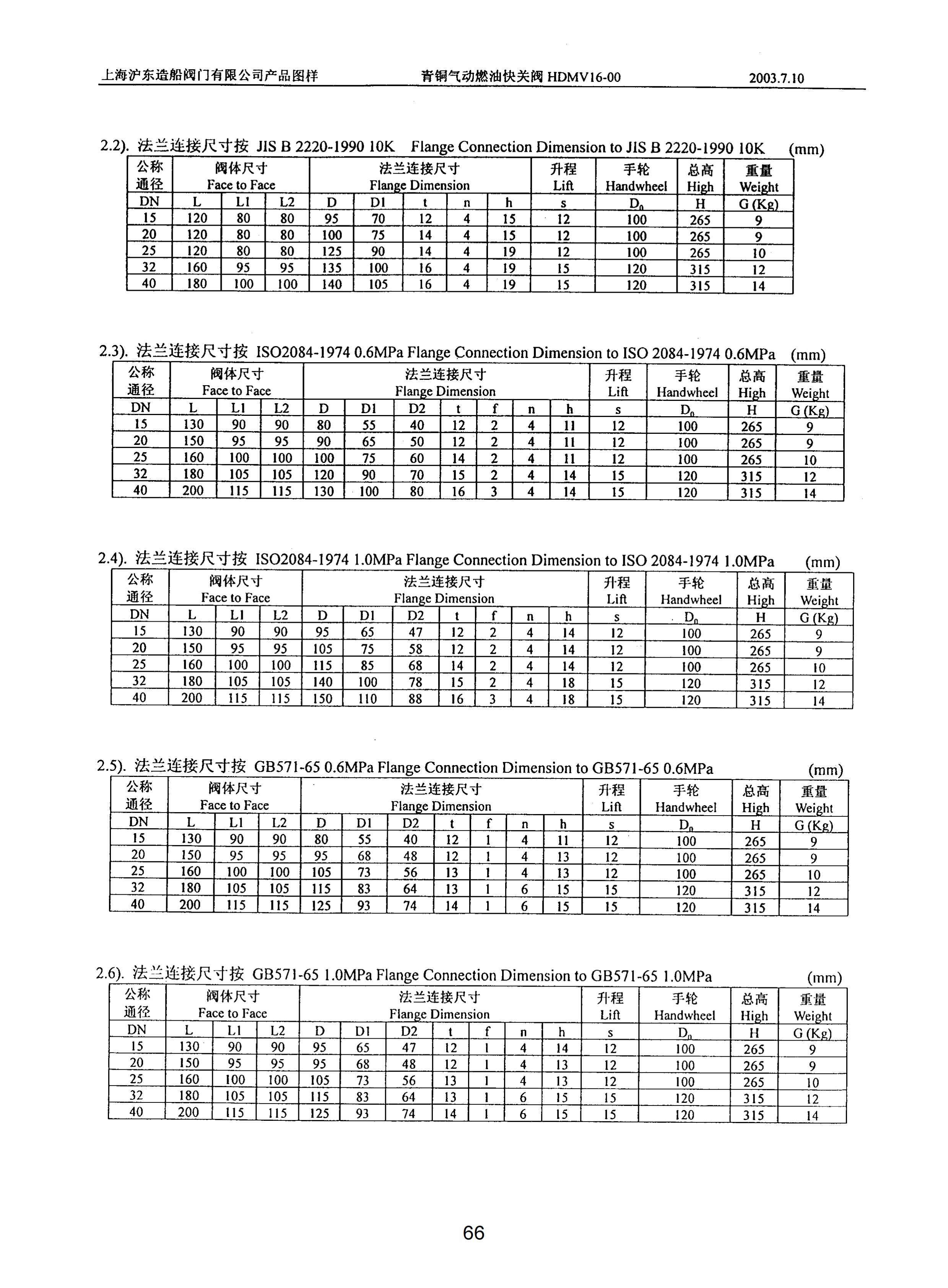 上海沪东造船阀门有限公司_222