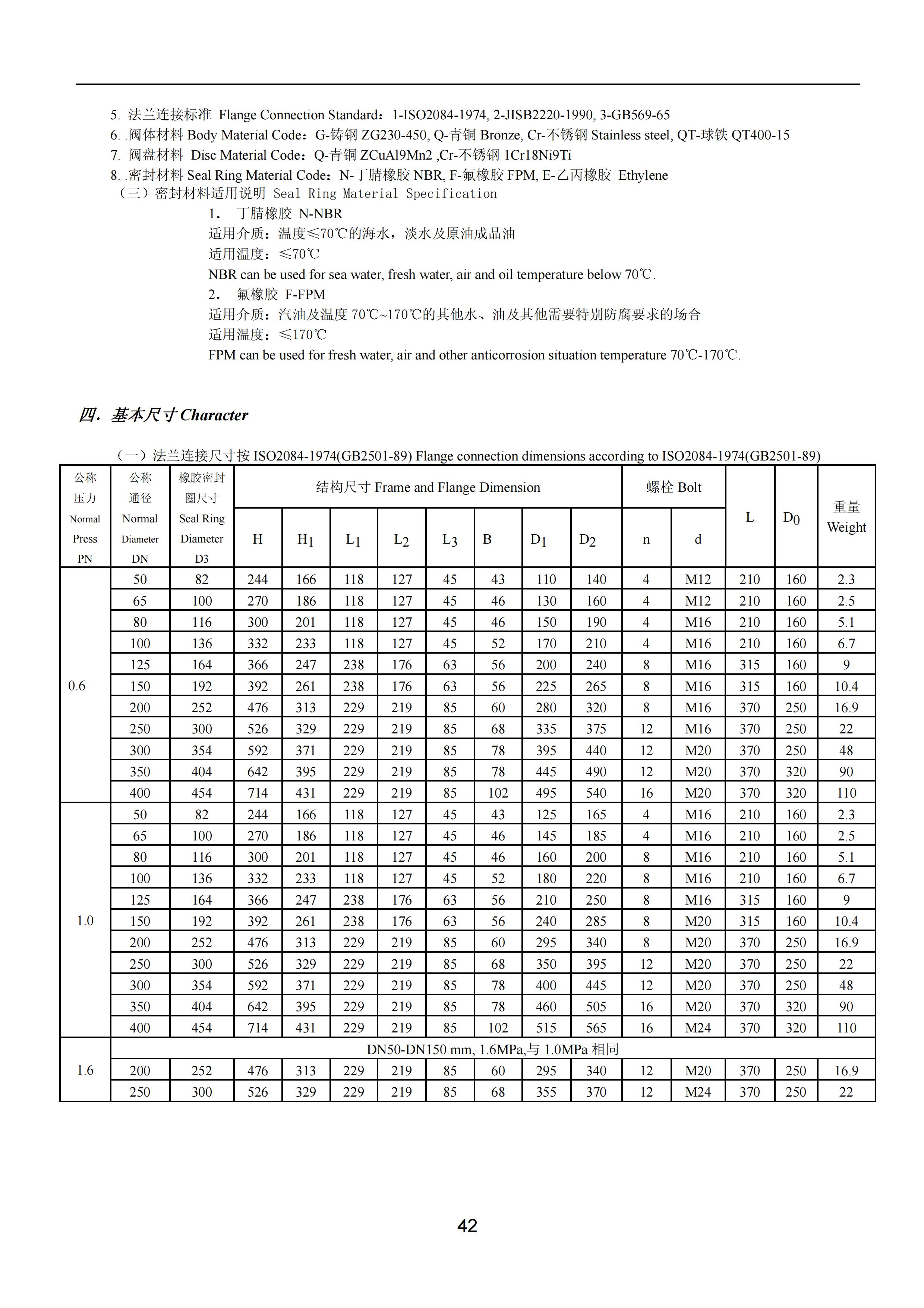 上海沪东造船阀门有限公司_94