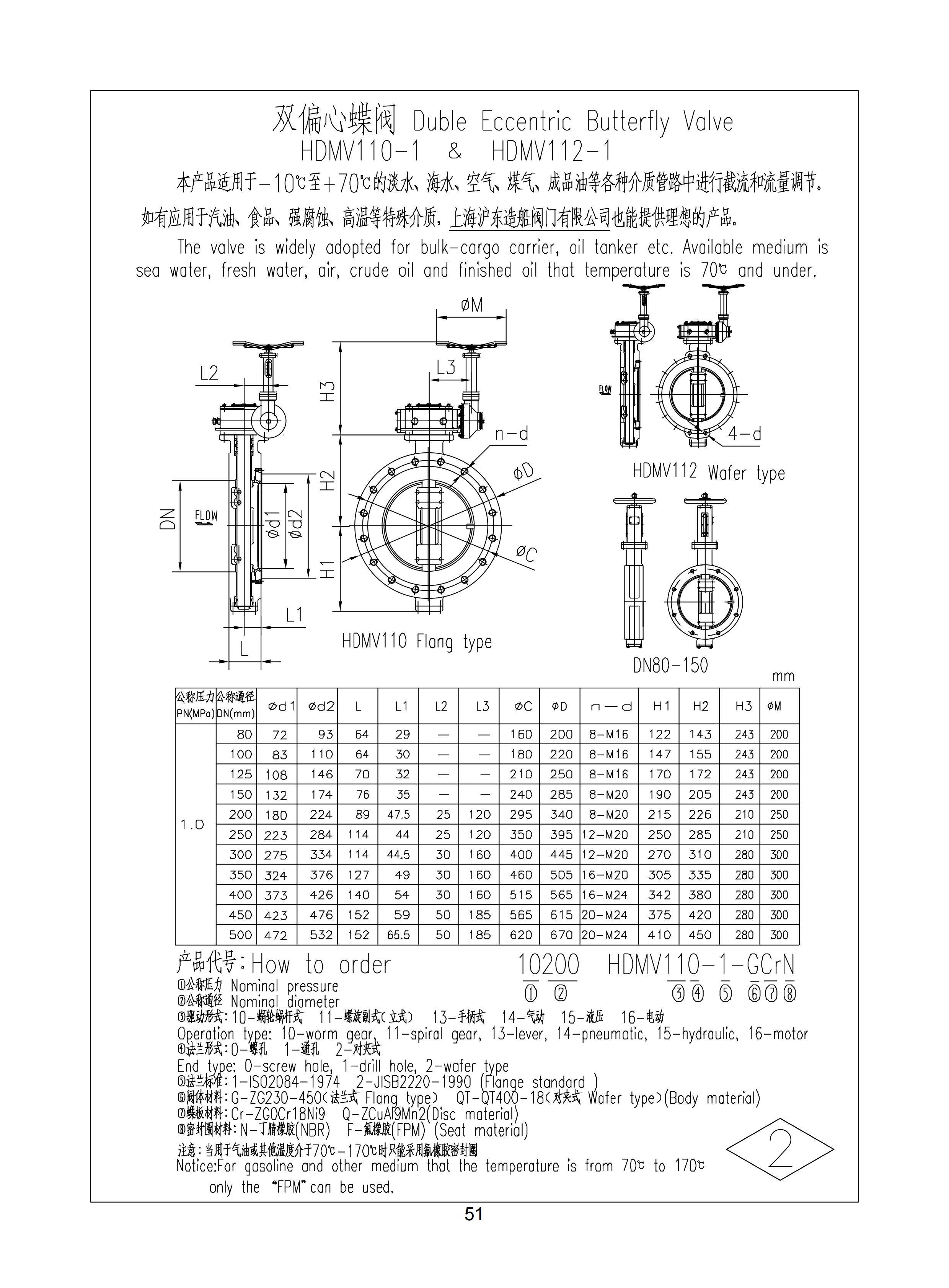 上海沪东造船阀门有限公司_103