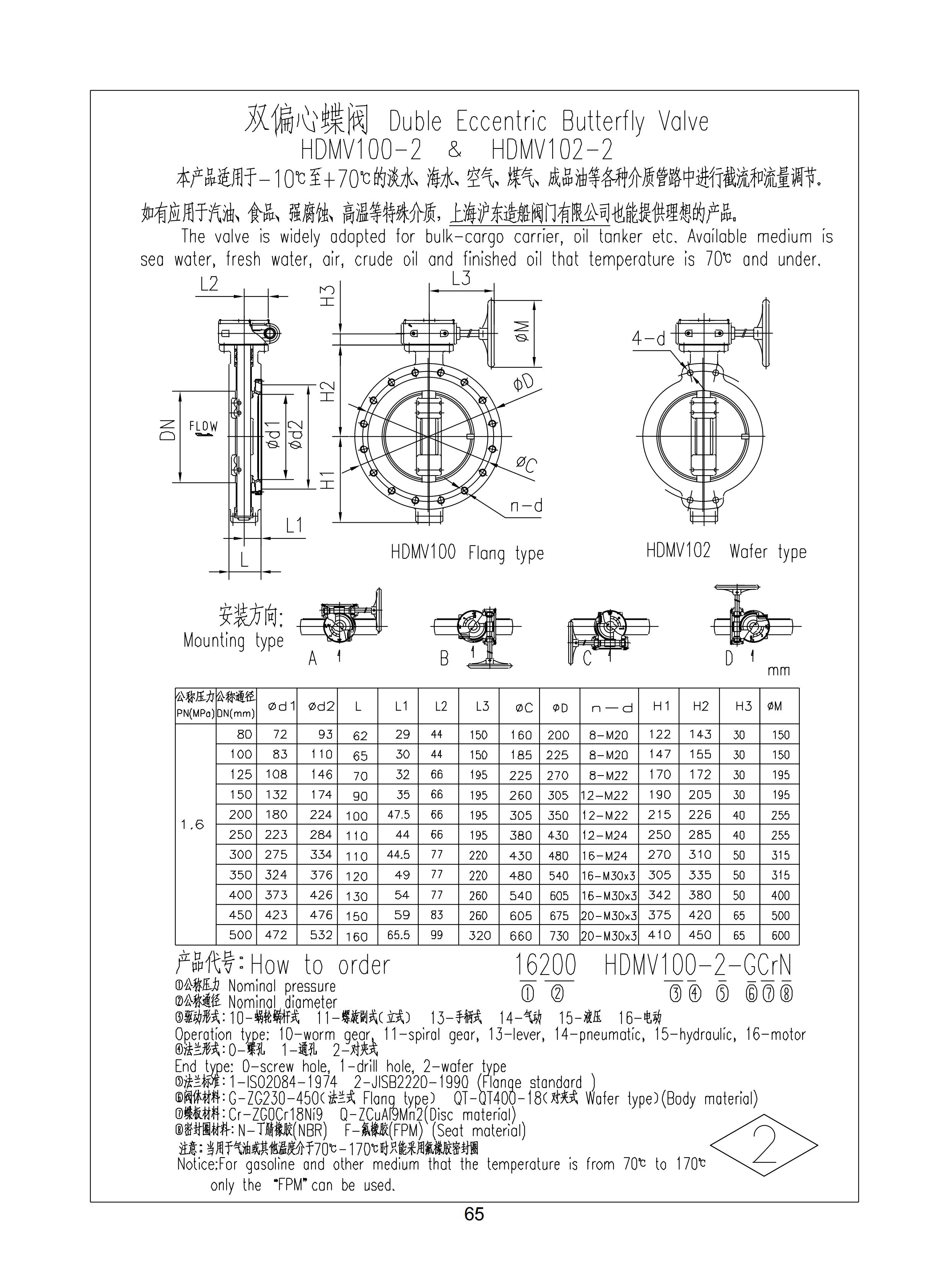 上海沪东造船阀门有限公司_117