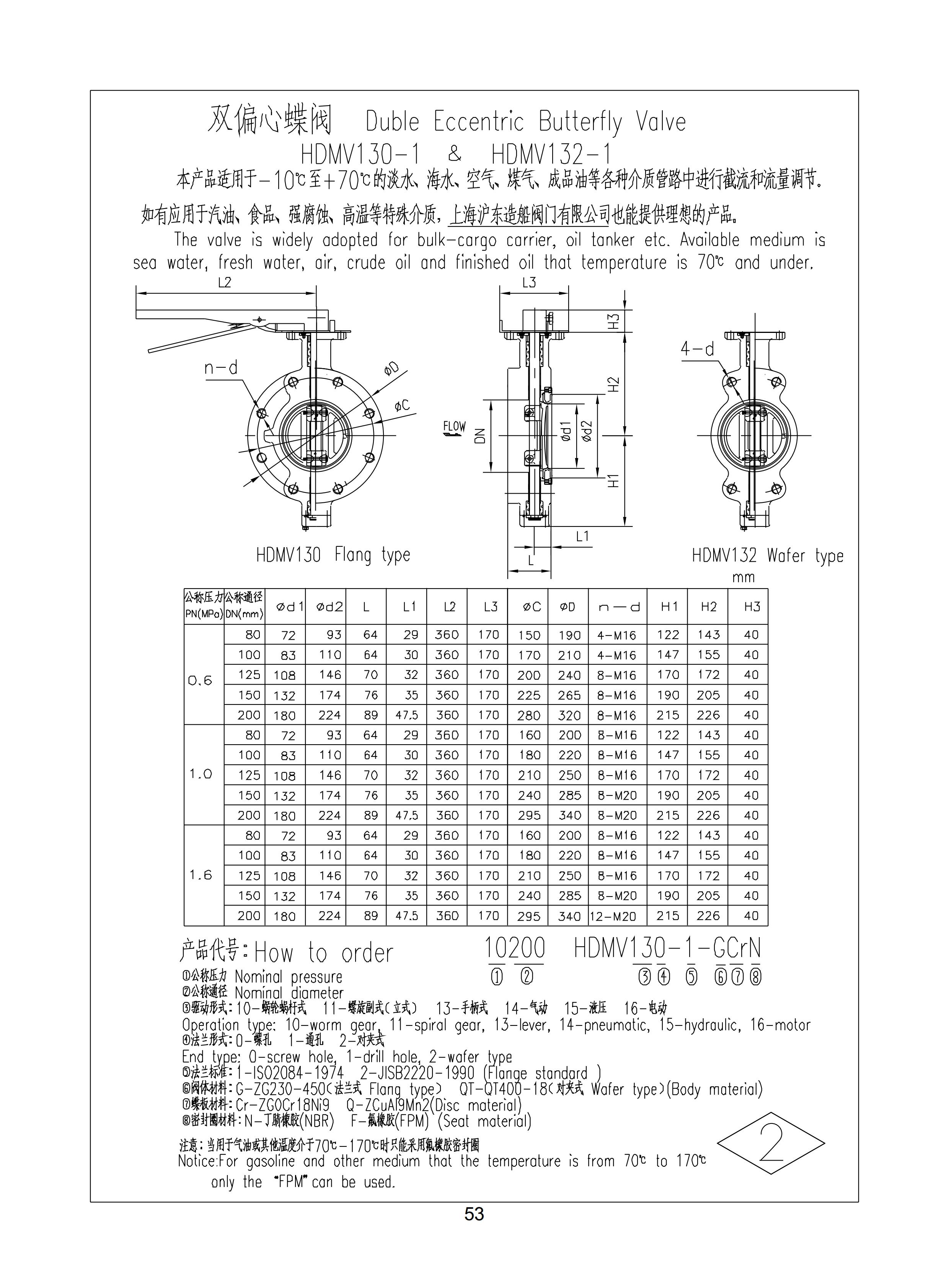 上海沪东造船阀门有限公司_105