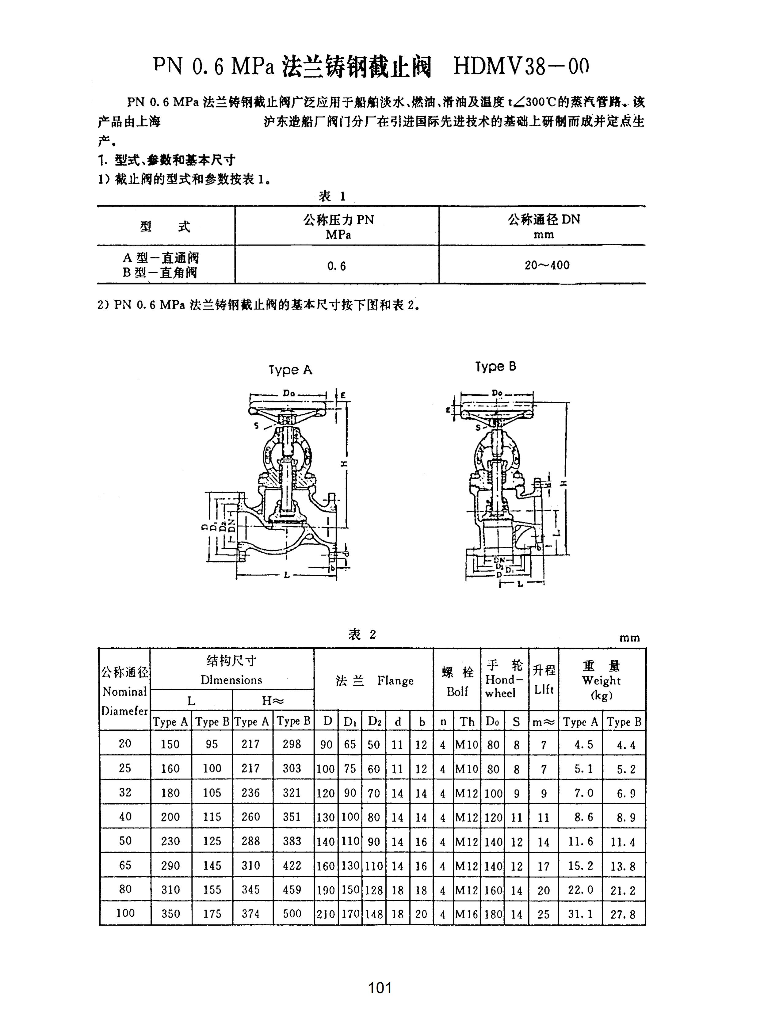 上海沪东造船阀门有限公司_257