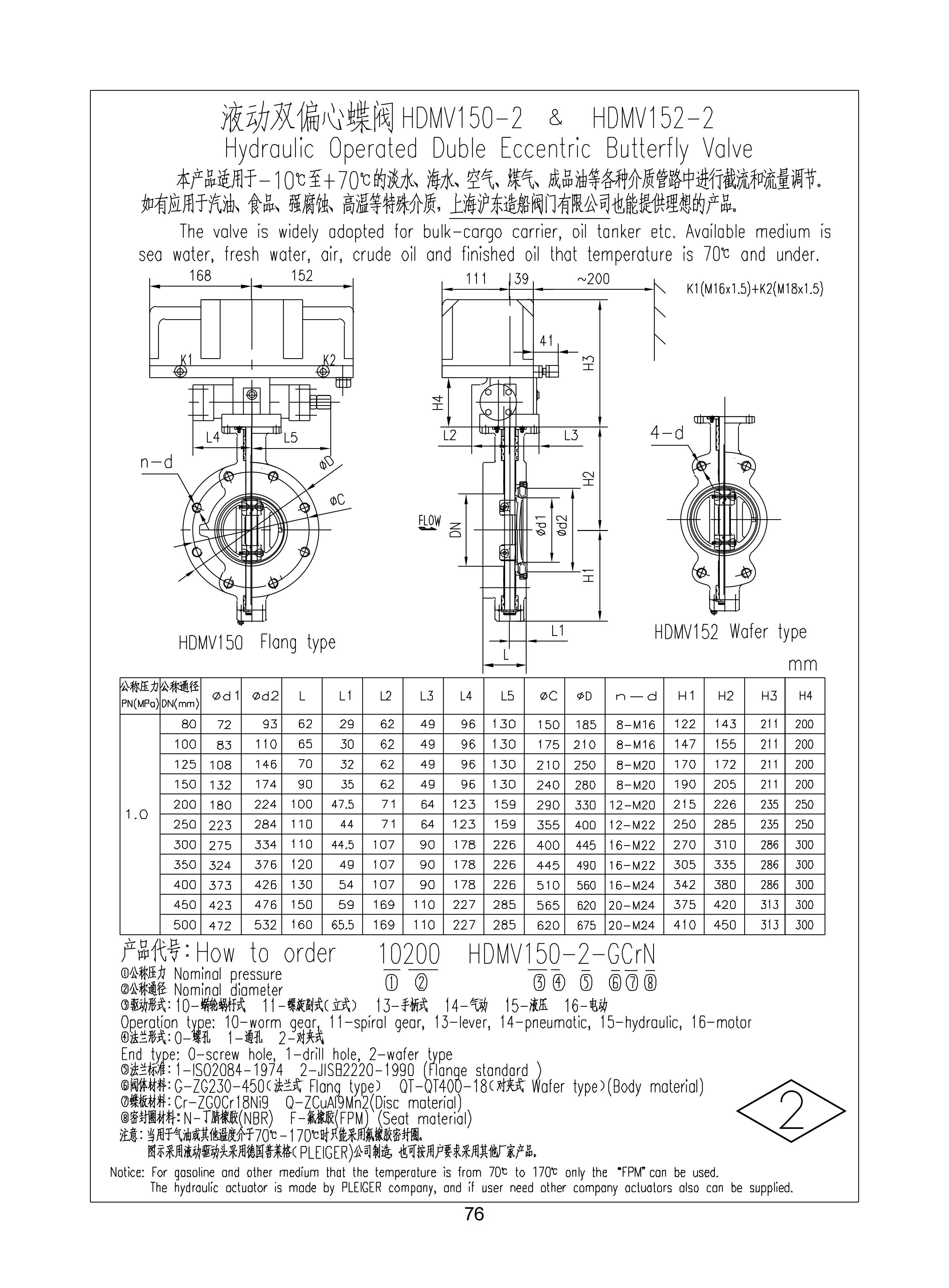 上海沪东造船阀门有限公司_128