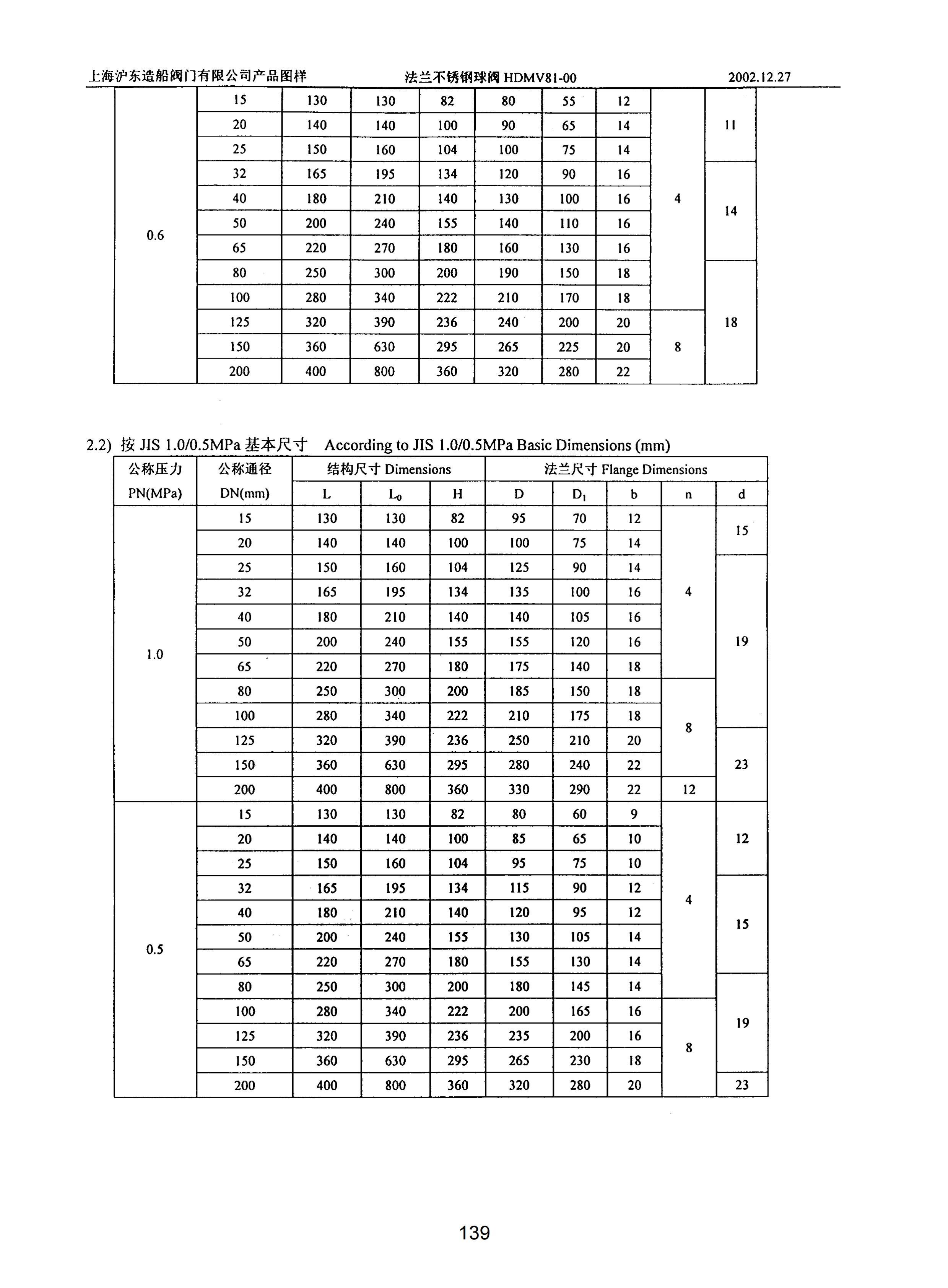 上海沪东造船阀门有限公司_295