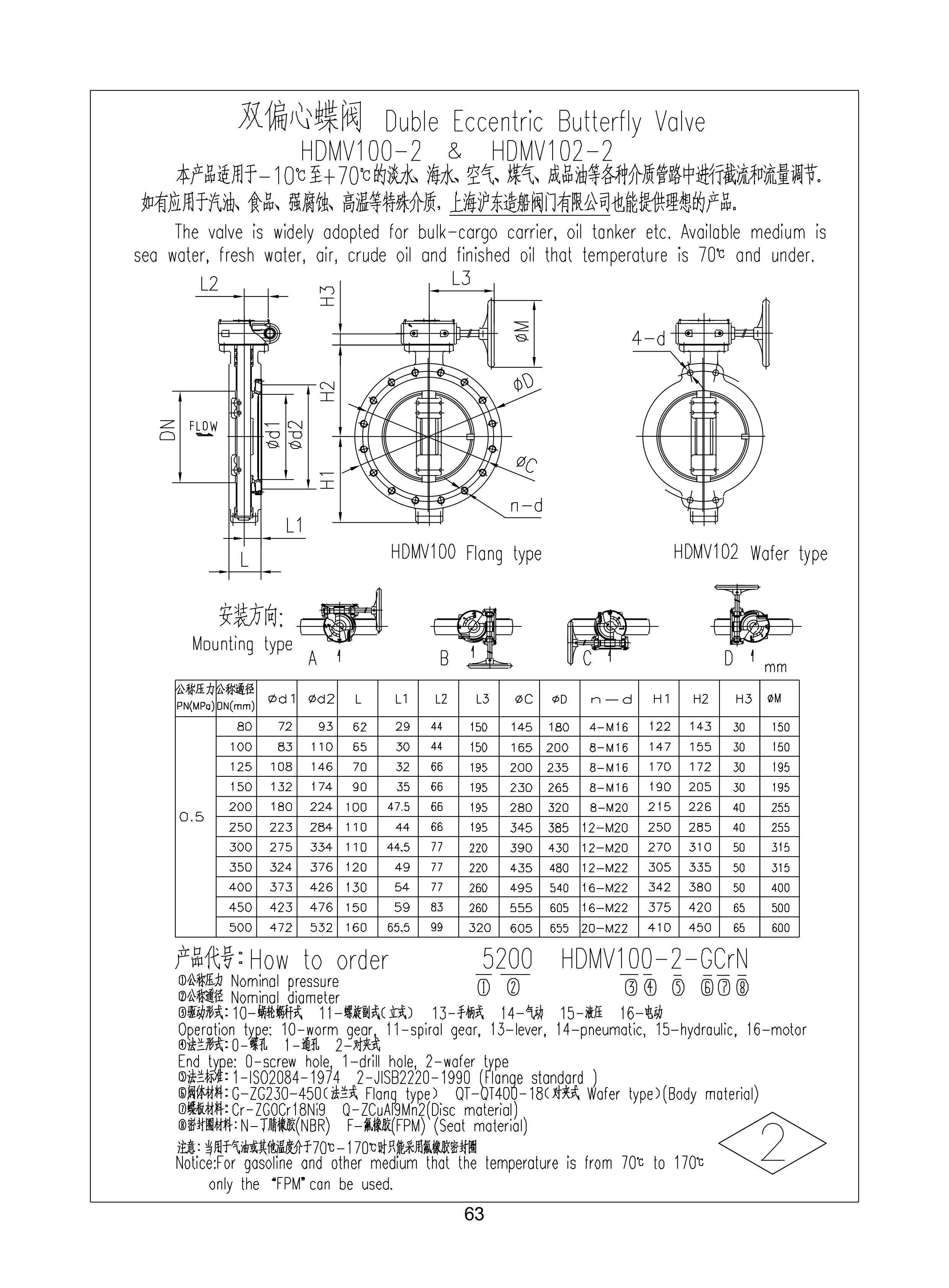 上海沪东造船阀门有限公司_115