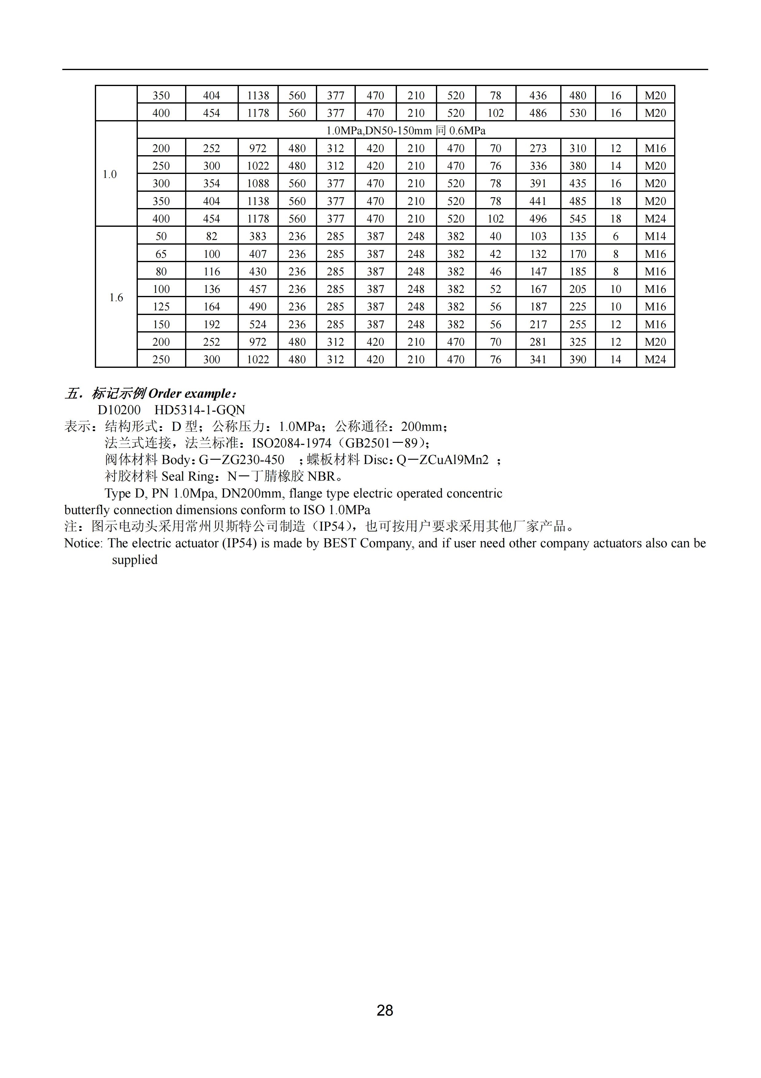 上海沪东造船阀门有限公司_80