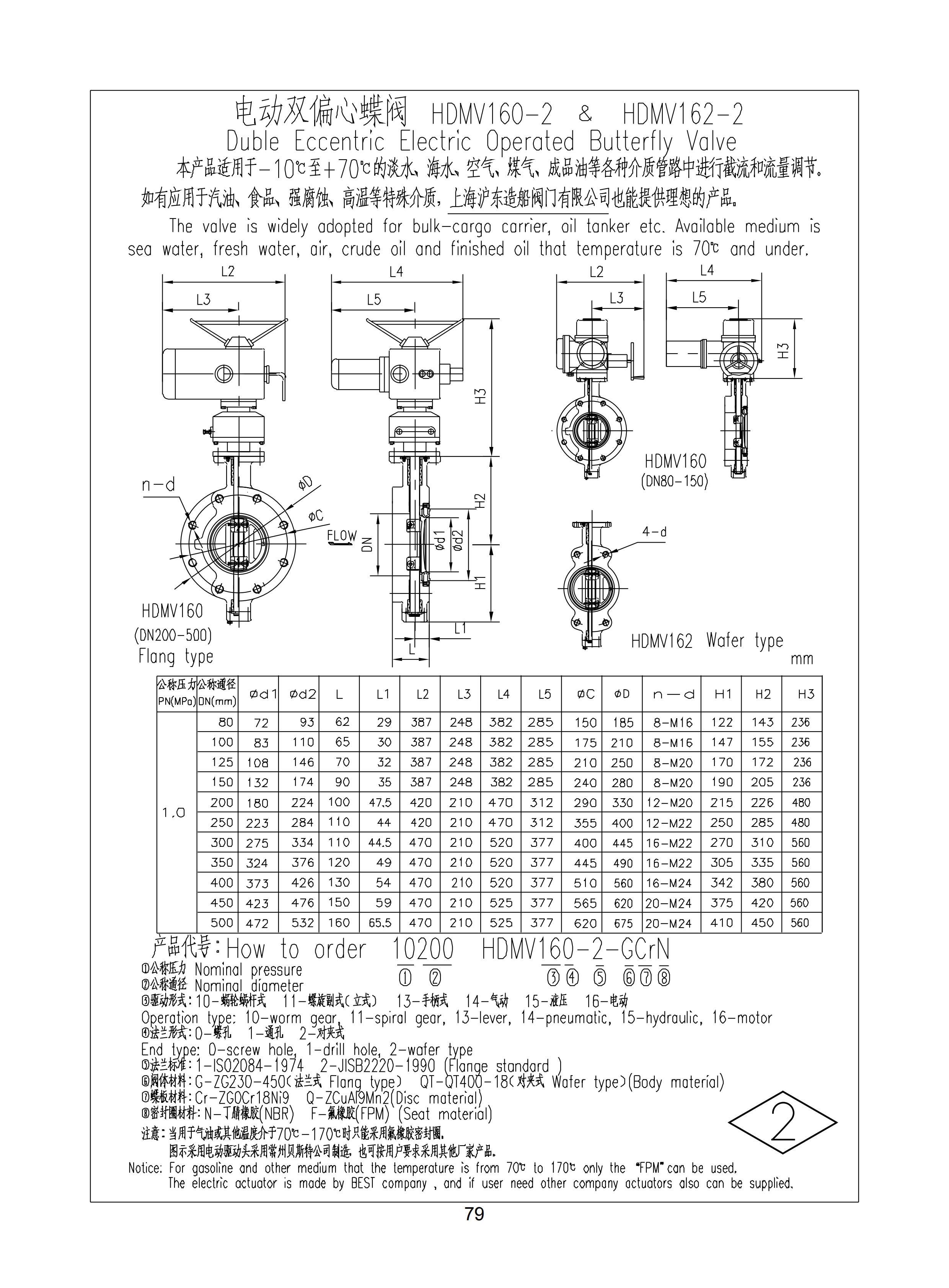 上海沪东造船阀门有限公司_131