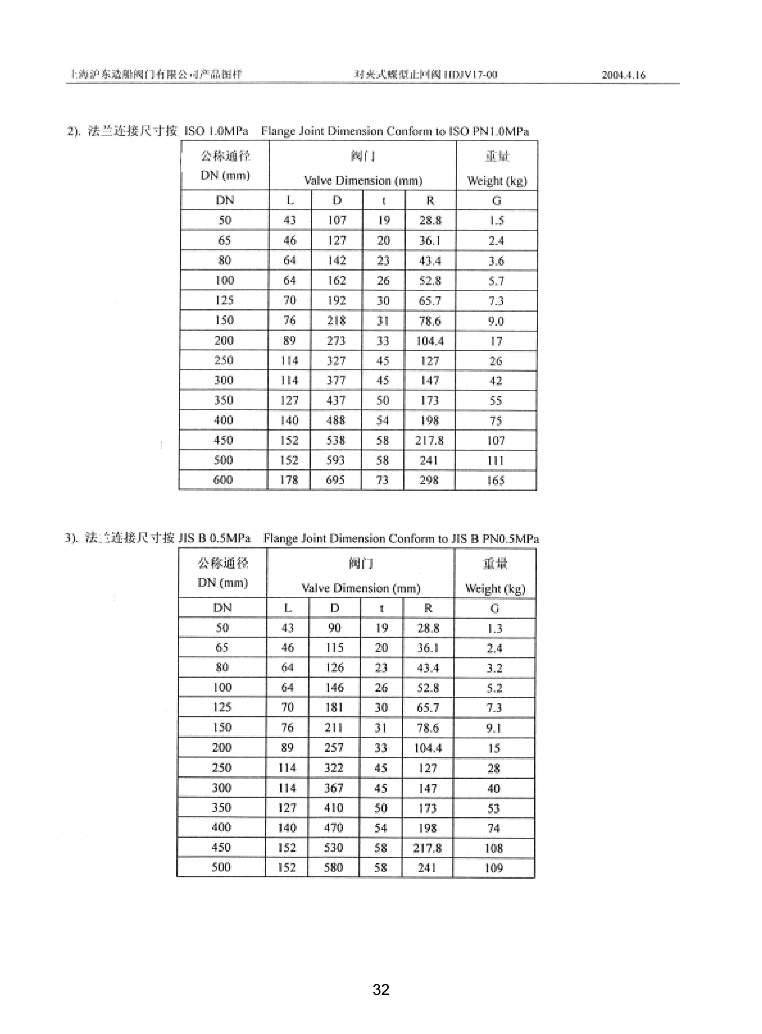 上海沪东造船阀门有限公司_188